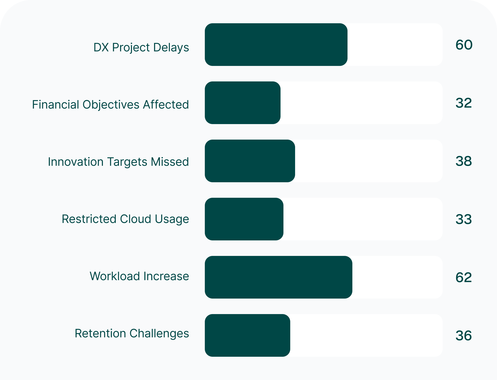 The Business Impact of the Cloud Skills Gap